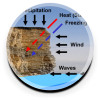 View resource