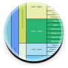 View resource